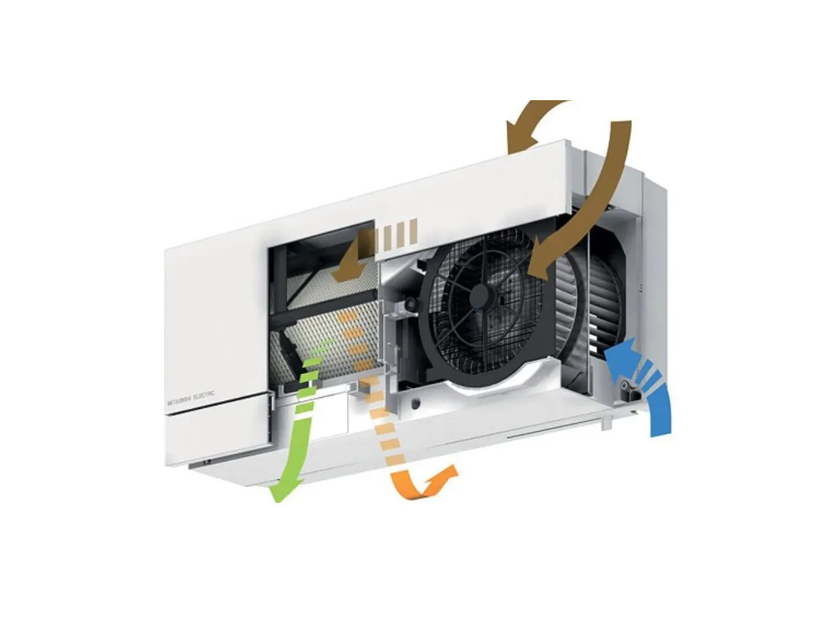 Procesul de funcționare al recuperatorului Mitsubishi Electric LOSSNAY VL-100EU5-E