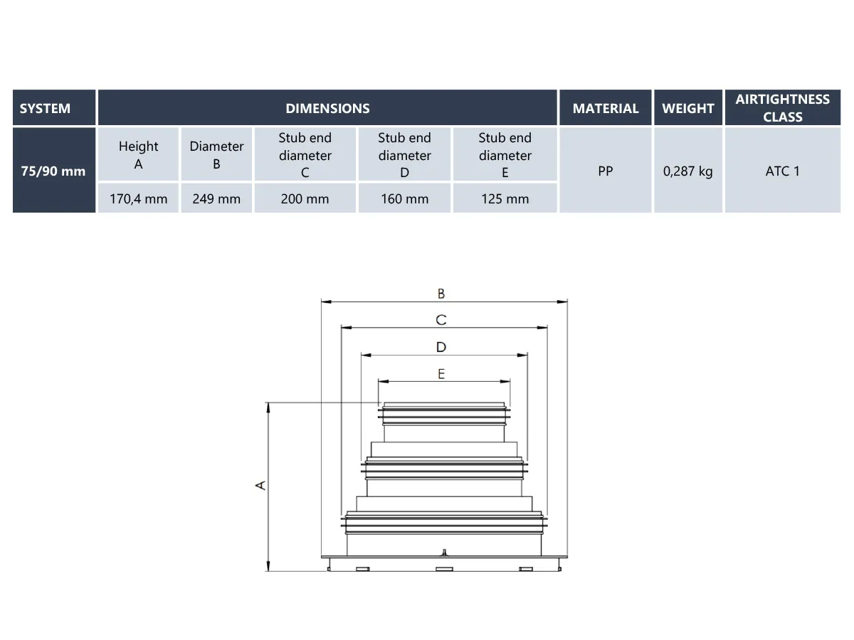 Dimensiunile racordului central HEATPEX ARIA CONNECT Ø125/160/200 mm